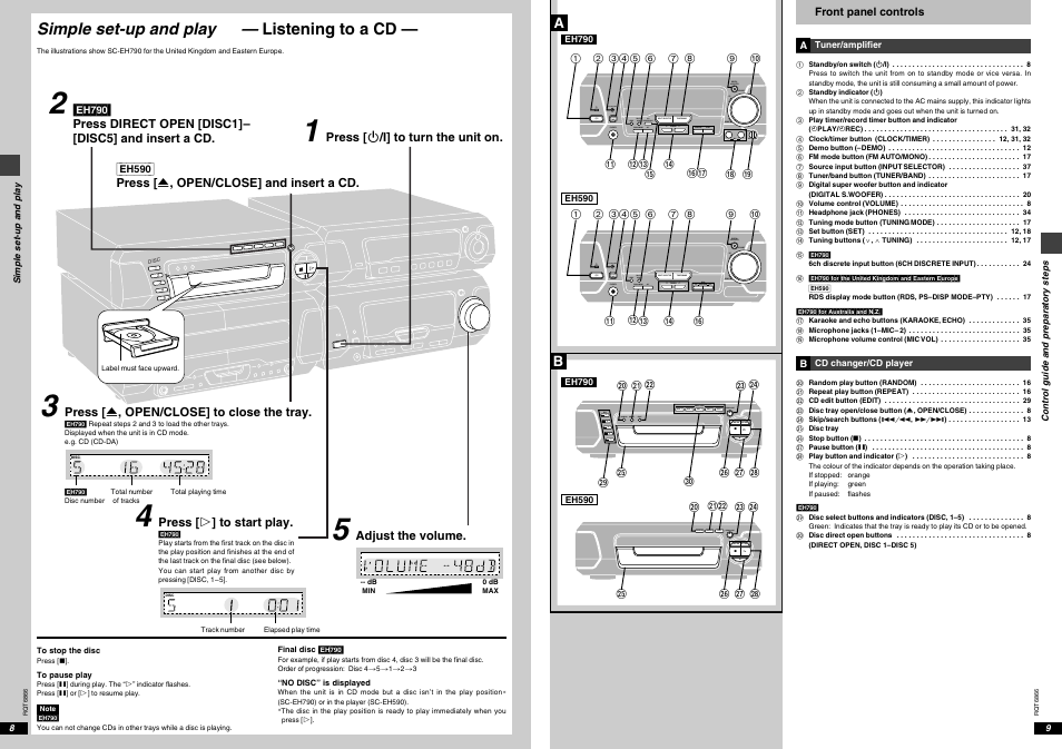 Simple set-up and play, Listening to a cd, Нн /i clock/ timer | Tuning, Random repeat edit open/close, 5/9 6 repeat edit, S demo | Technics SC-EH790 User Manual | Page 5 / 21