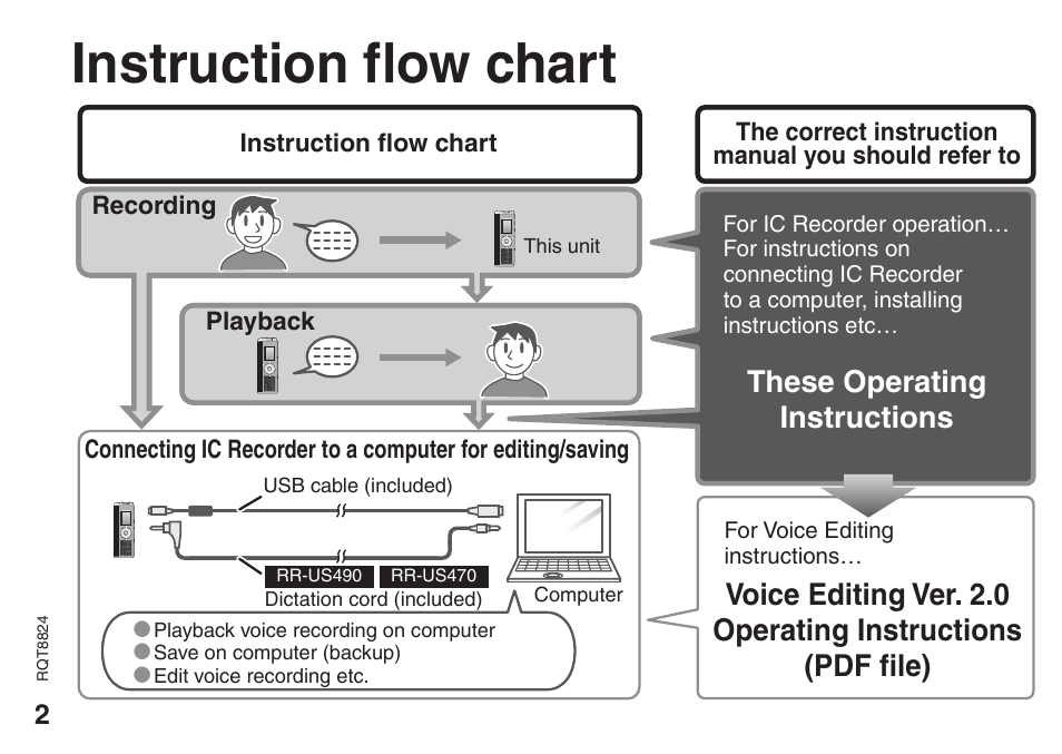 Preparation, Instruction flow chart, These operating instructions | Technics RR-US470 User Manual | Page 2 / 44