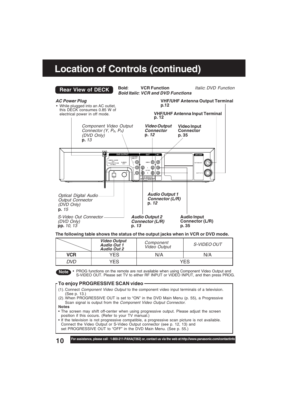 Rear panel, Location of controls (continued) | Technics PV-D4754S User Manual | Page 10 / 79