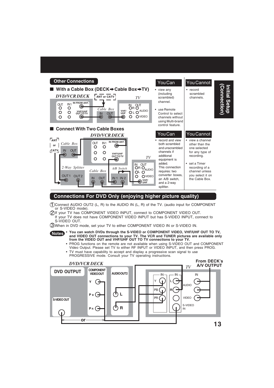 Initial setup (connection), You cannot you can, Connect with two cable boxes | Other connections, Dvd/vcr deck, With a cable box (deck cable box tv), Dvd output, Dvd/vcr deck or | Technics PV-D4754S User Manual | Page 13 / 79