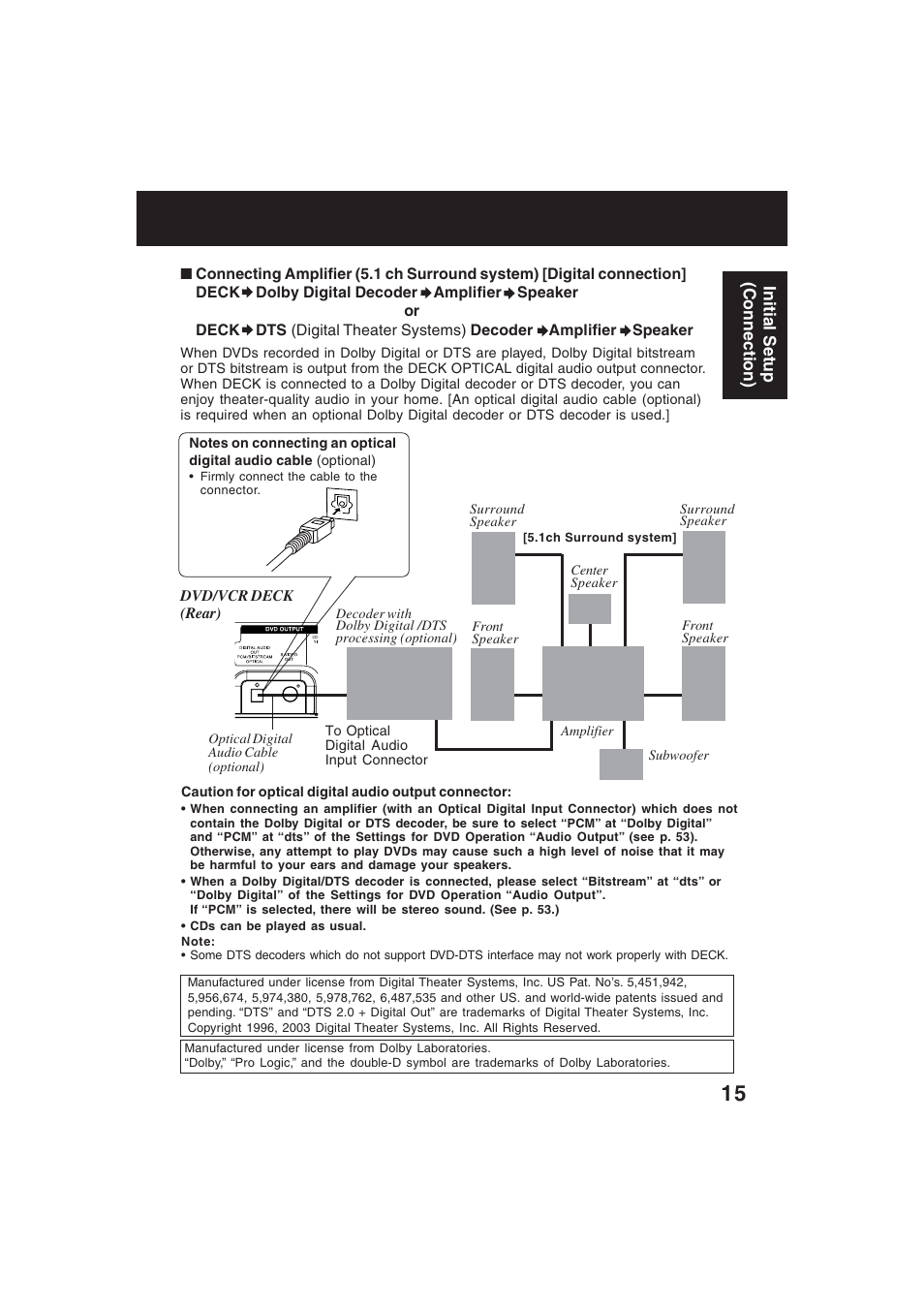 Technics PV-D4754S User Manual | Page 15 / 79