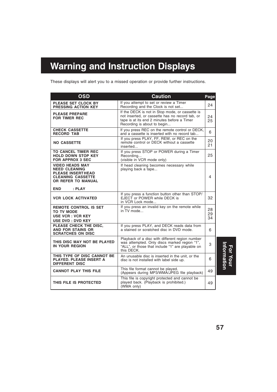 Warnings & messages, Warning and instruction displays | Technics PV-D4754S User Manual | Page 57 / 79