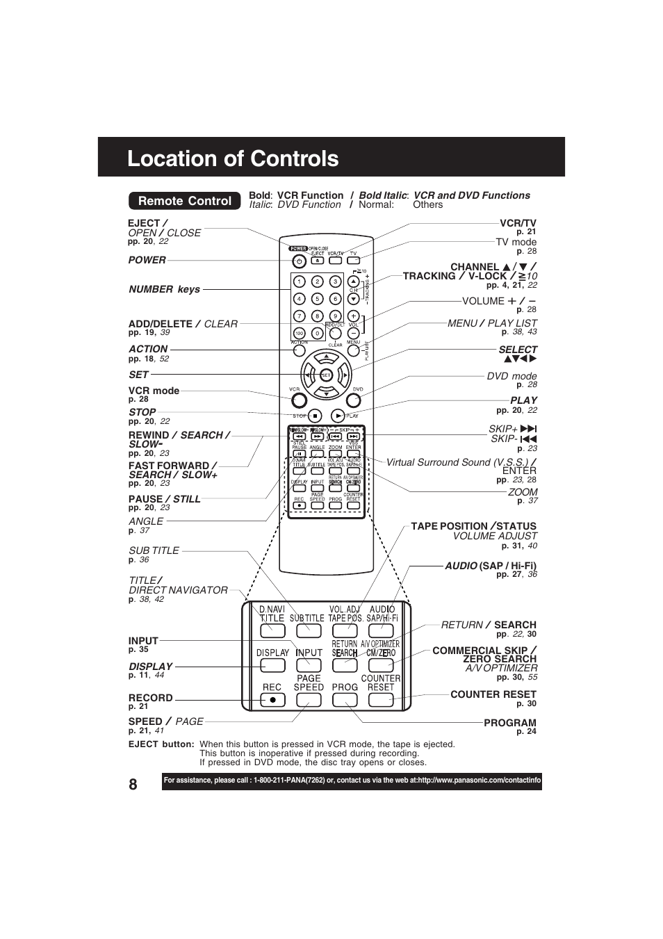 Parts & controls, Remote, Location of controls | Remote control | Technics PV-D4754S User Manual | Page 8 / 79