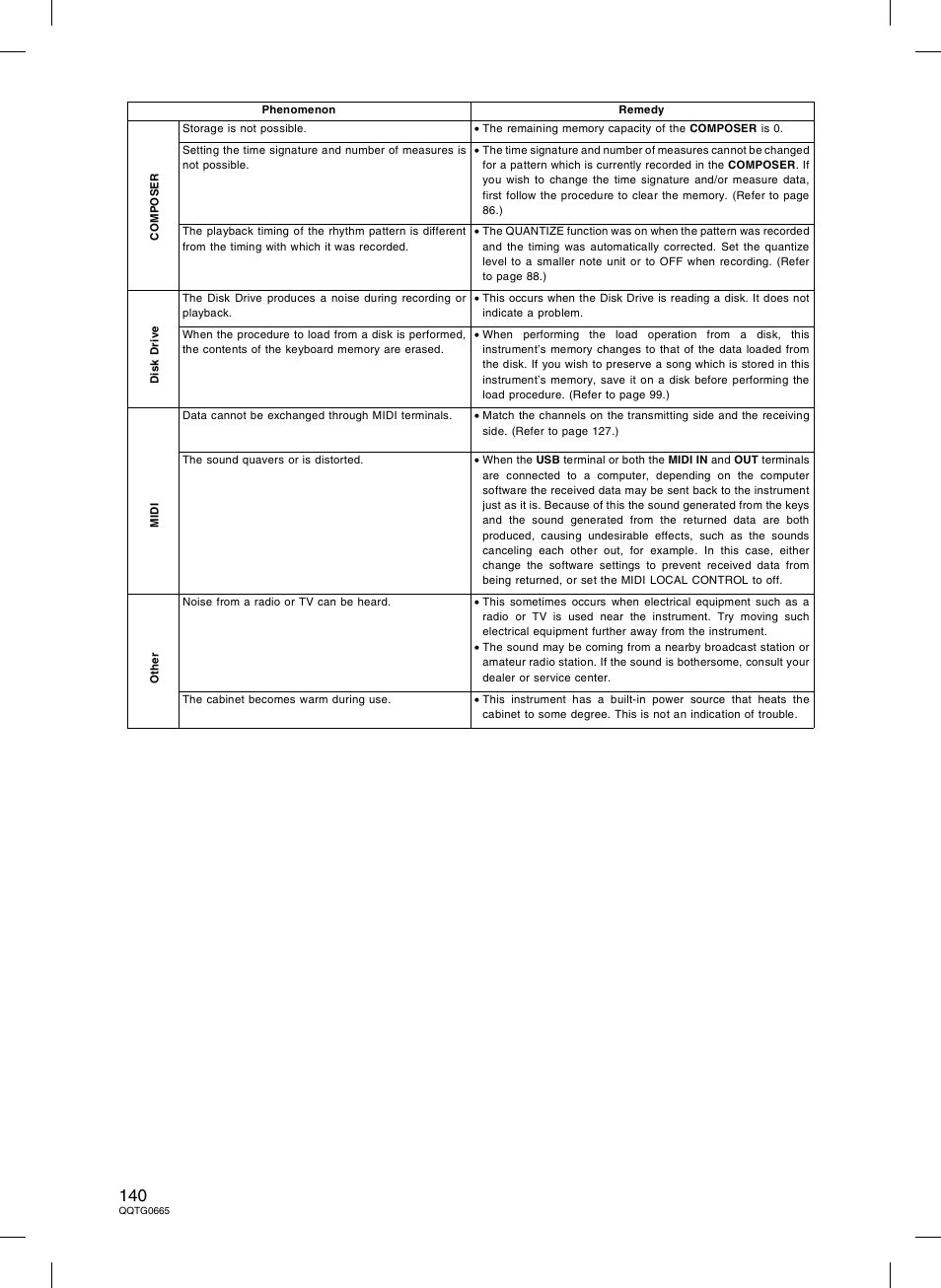 Technics sx-PR604/M User Manual | Page 140 / 148