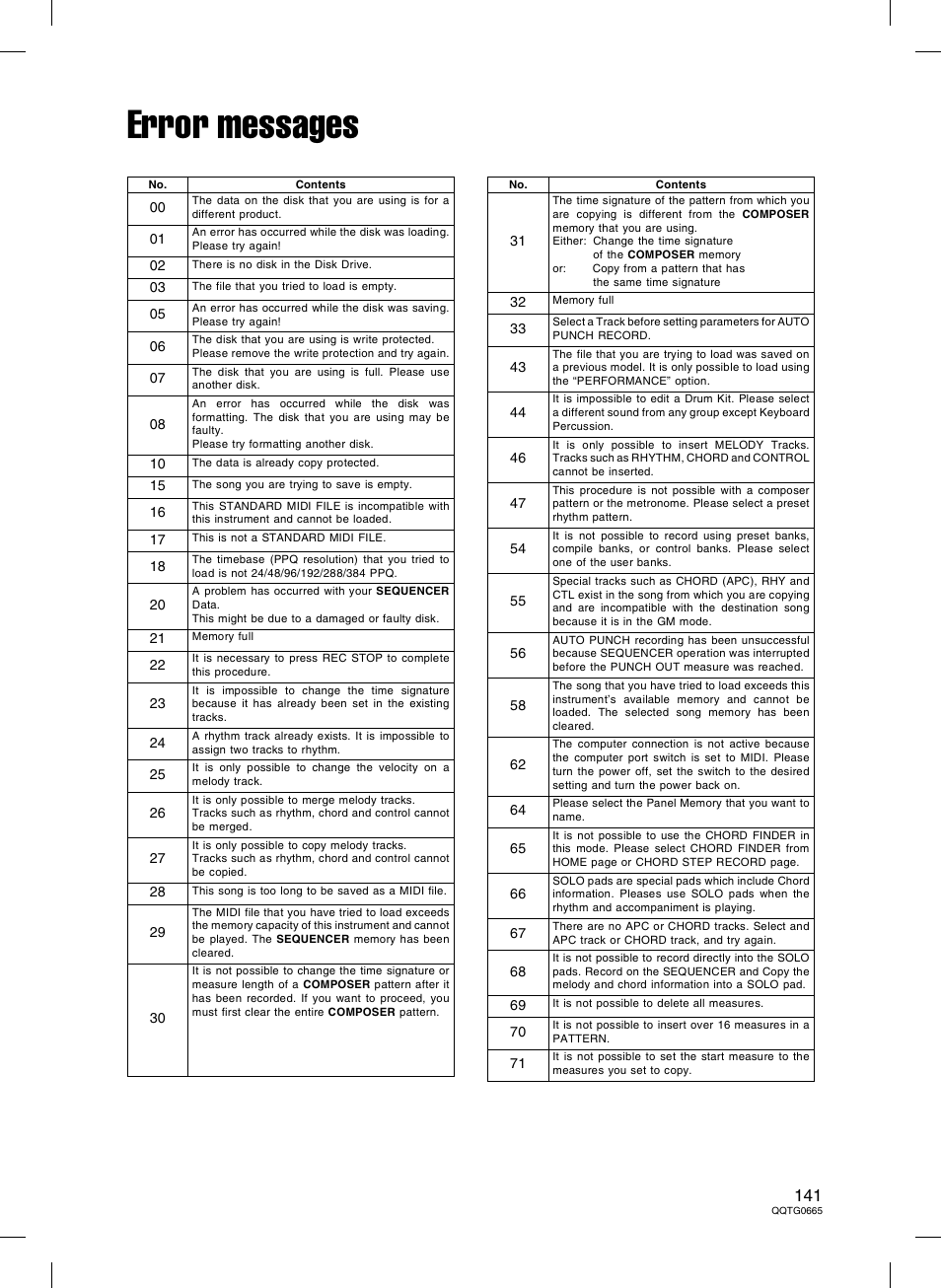 Error messages | Technics sx-PR604/M User Manual | Page 141 / 148