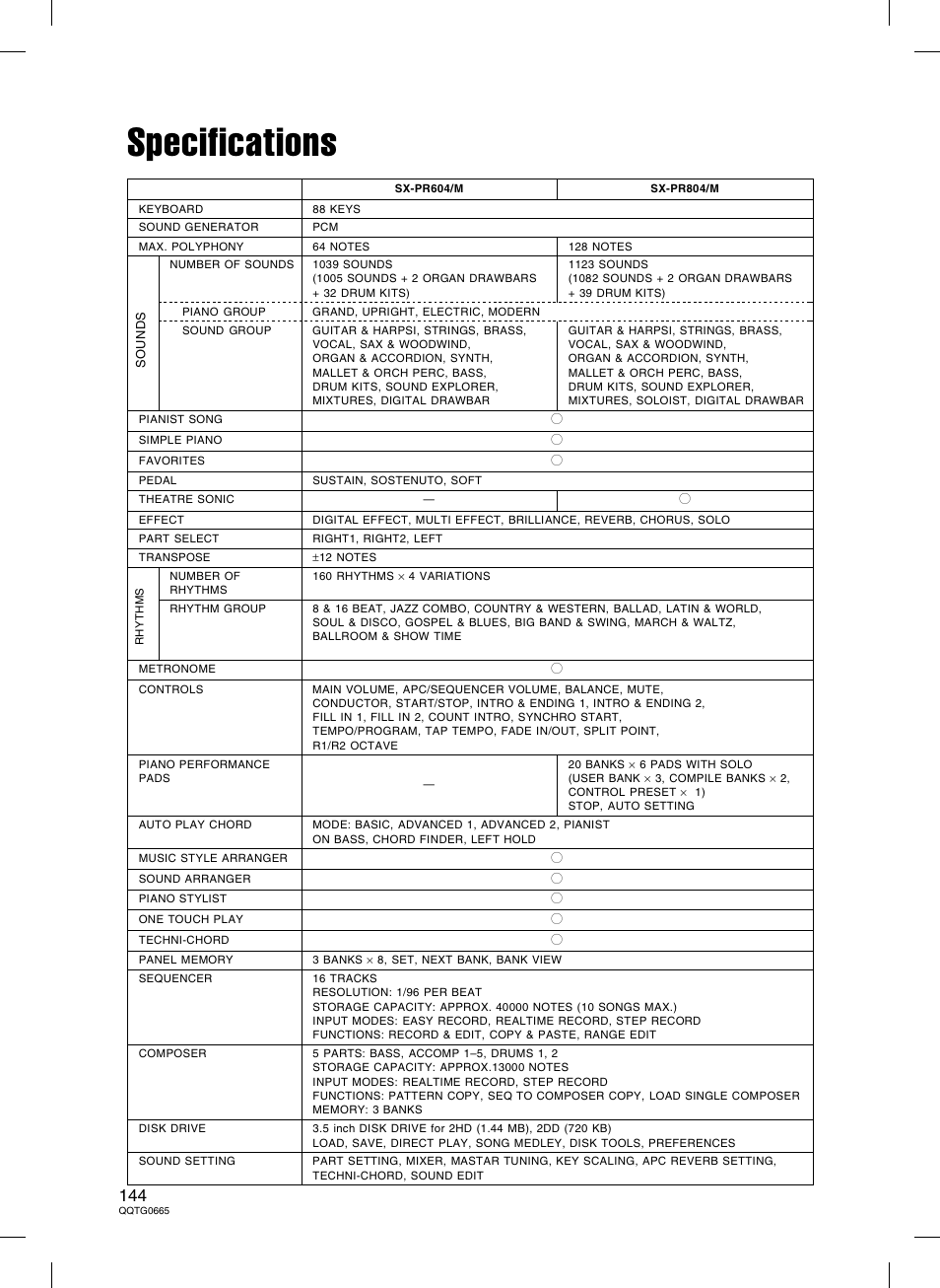 Specifications | Technics sx-PR604/M User Manual | Page 144 / 148