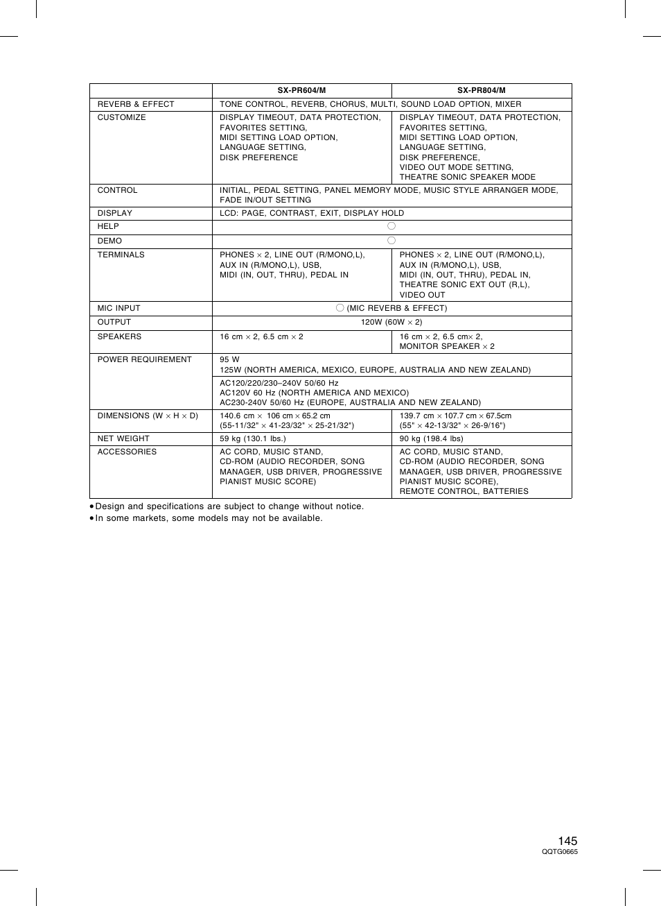 Technics sx-PR604/M User Manual | Page 145 / 148