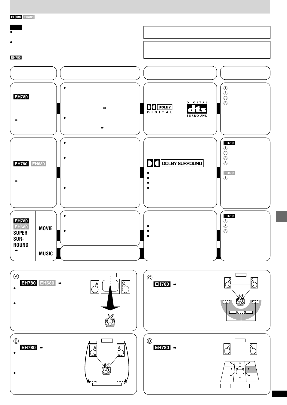 Enjoying surround sound, Additional effects * virtual rear surround [eh780, Multi rear surround [eh780 | Seat position [eh780, Changing sound field and quality | Technics SC-EH680  EN User Manual | Page 23 / 40