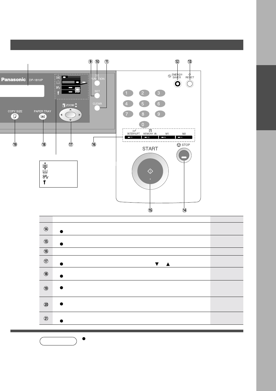 Control panel | Technics DP-1810P User Manual | Page 11 / 54