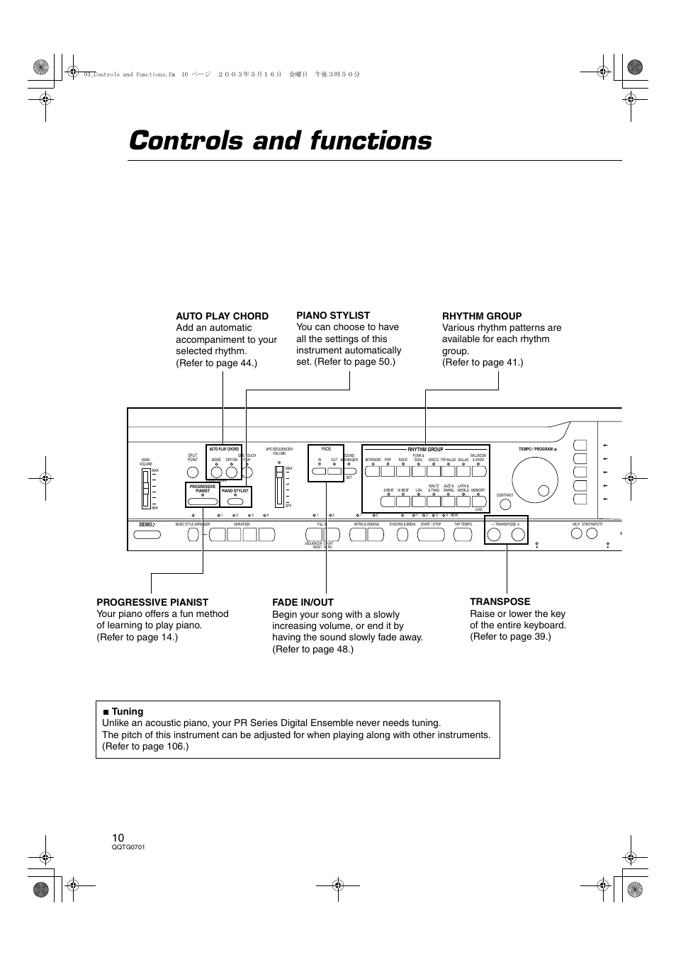 Controls and functions | Technics SX-PR54/M User Manual | Page 10 / 144