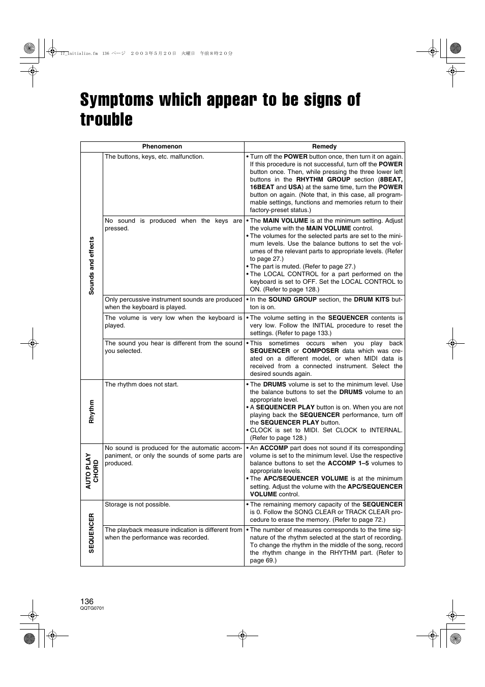 Symptoms which appear to be signs of trouble | Technics SX-PR54/M User Manual | Page 135 / 144