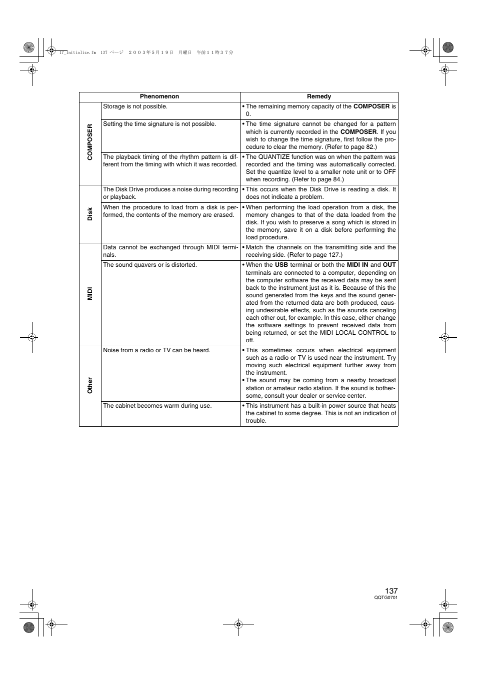 Technics SX-PR54/M User Manual | Page 136 / 144