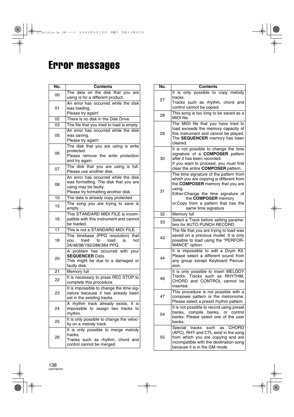 Error messages | Technics SX-PR54/M User Manual | Page 137 / 144
