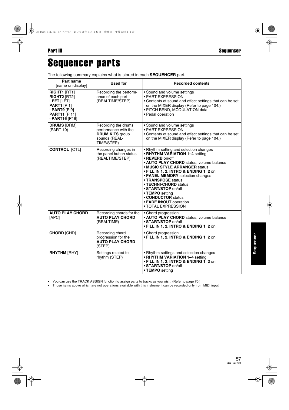 Sequencer parts, Part iii sequencer | Technics SX-PR54/M User Manual | Page 57 / 144