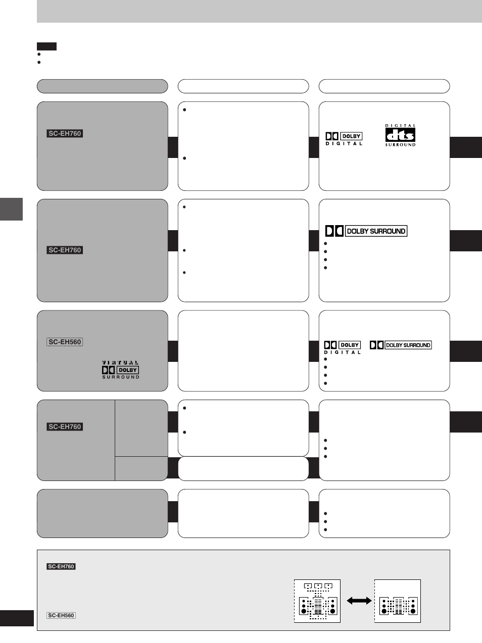 Enjoying surround sound | Technics SC-EH760 User Manual | Page 22 / 44