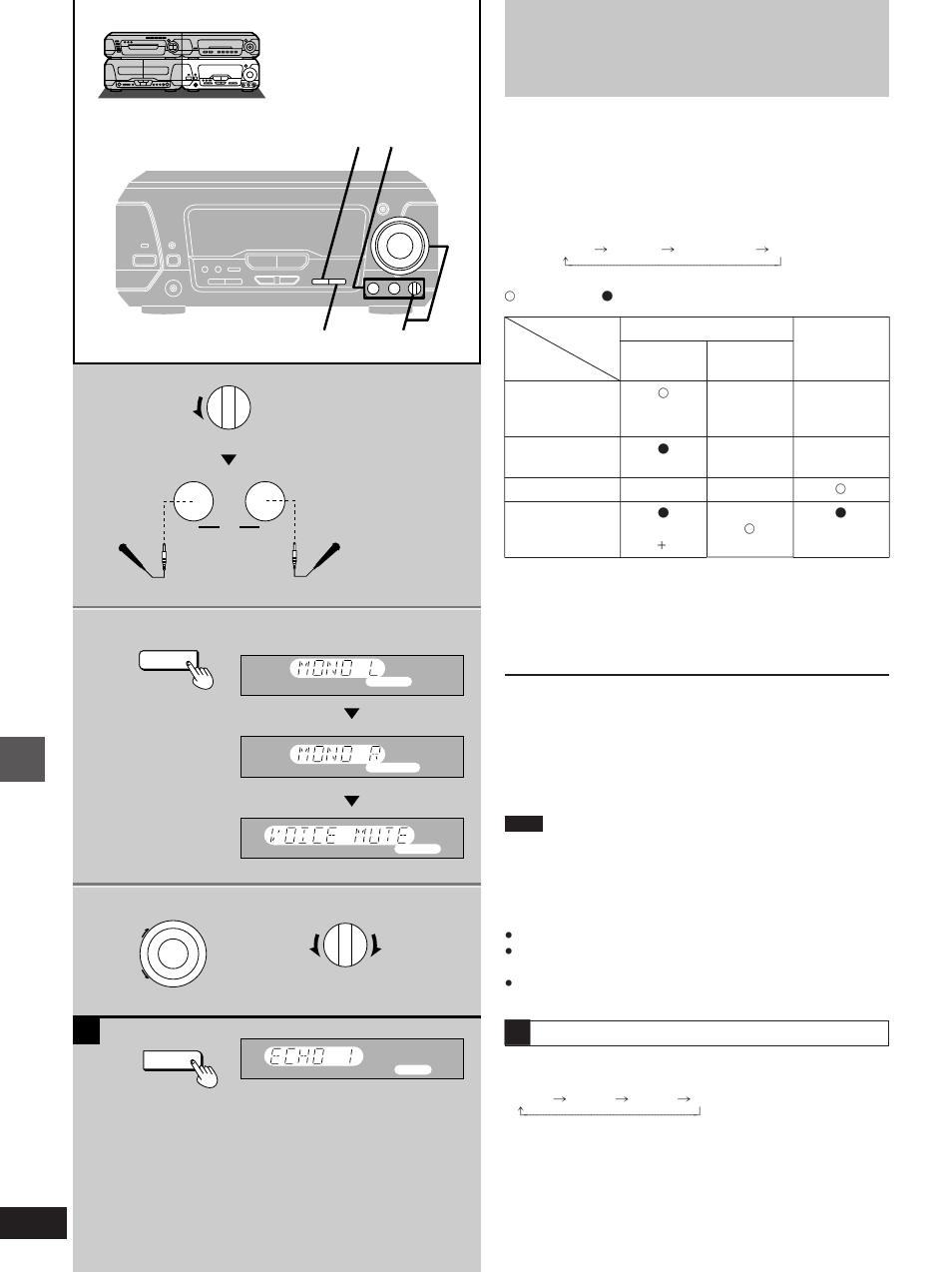 Enjoy karaoke with cds and cassettes, Start playing the cd or cassette, Adjust the main volume and micro- phone volume | Press [echo, For australia and n.z. only), Press [karaoke] to select a voice mode | Technics SC-EH760 User Manual | Page 40 / 44