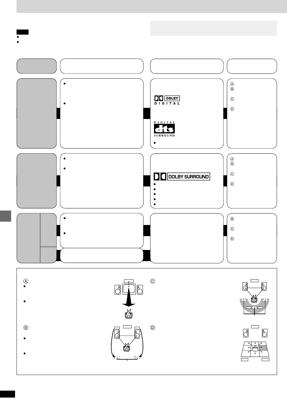 Additional effects, Enjoying surround sound | Technics SC-DV290 User Manual | Page 32 / 52