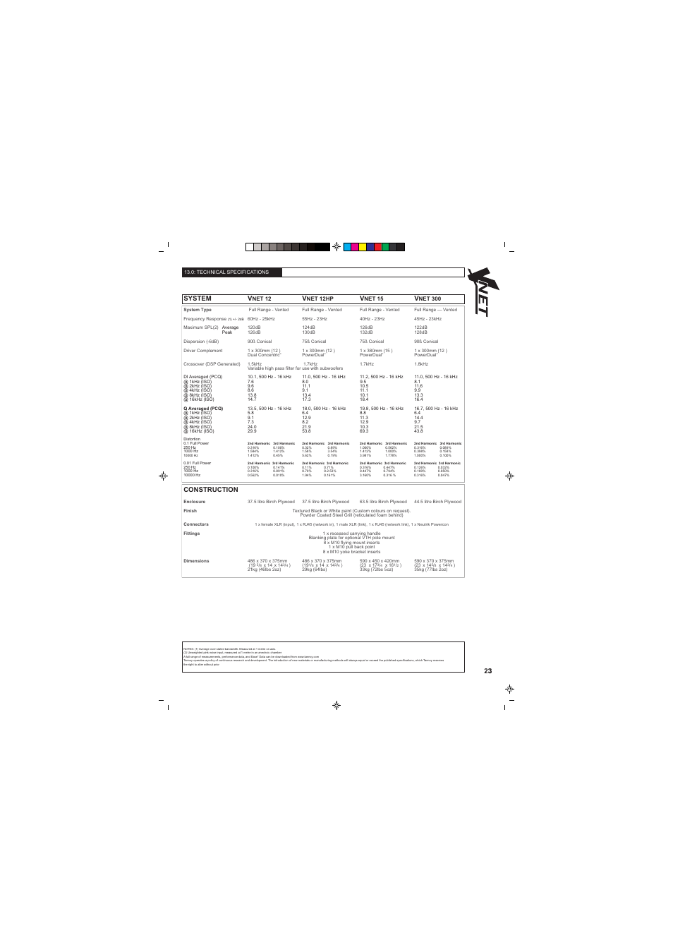 System v, Construction | Tannoy VNET 300 User Manual | Page 23 / 36