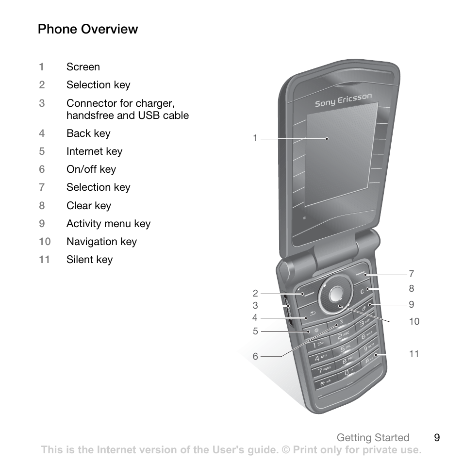 Phone overview | Tannoy Z555A User Manual | Page 11 / 78