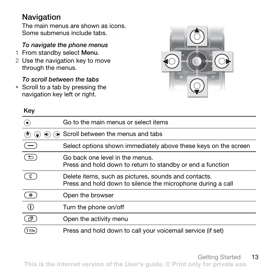 Navigation | Tannoy Z555A User Manual | Page 15 / 78