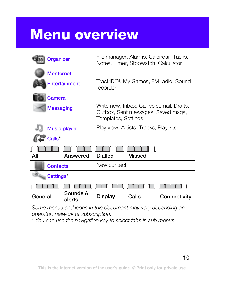 Menu overview | Tannoy T303C User Manual | Page 10 / 42
