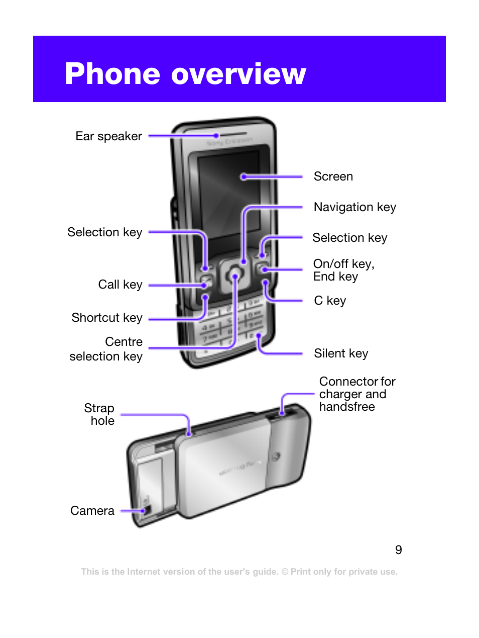 Phone overview | Tannoy T303C User Manual | Page 9 / 42