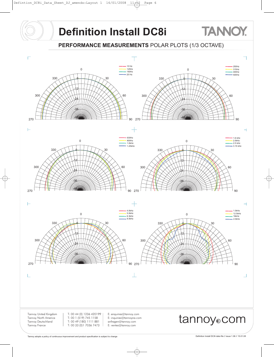 Definition install dc8i, Performance measurements polar plots (1/3 octave) | Tannoy DC8i User Manual | Page 6 / 8