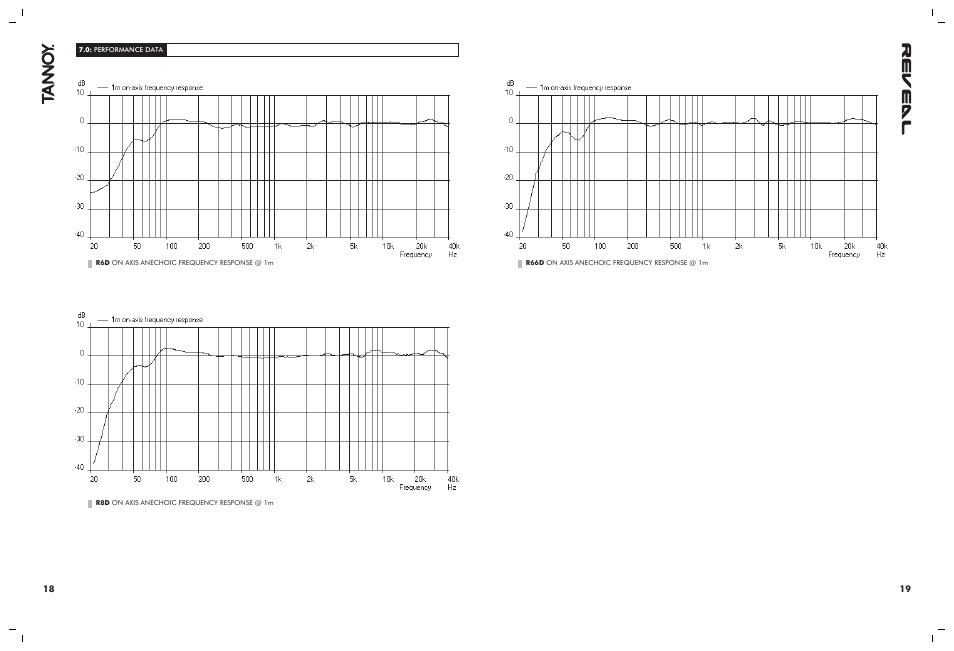 Tannoy 66D User Manual | Page 10 / 12