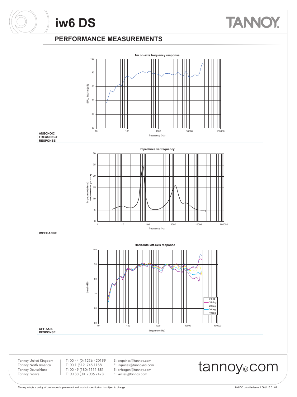 Iw6 ds, Performance measurements | Tannoy iw6 DS User Manual | Page 3 / 10