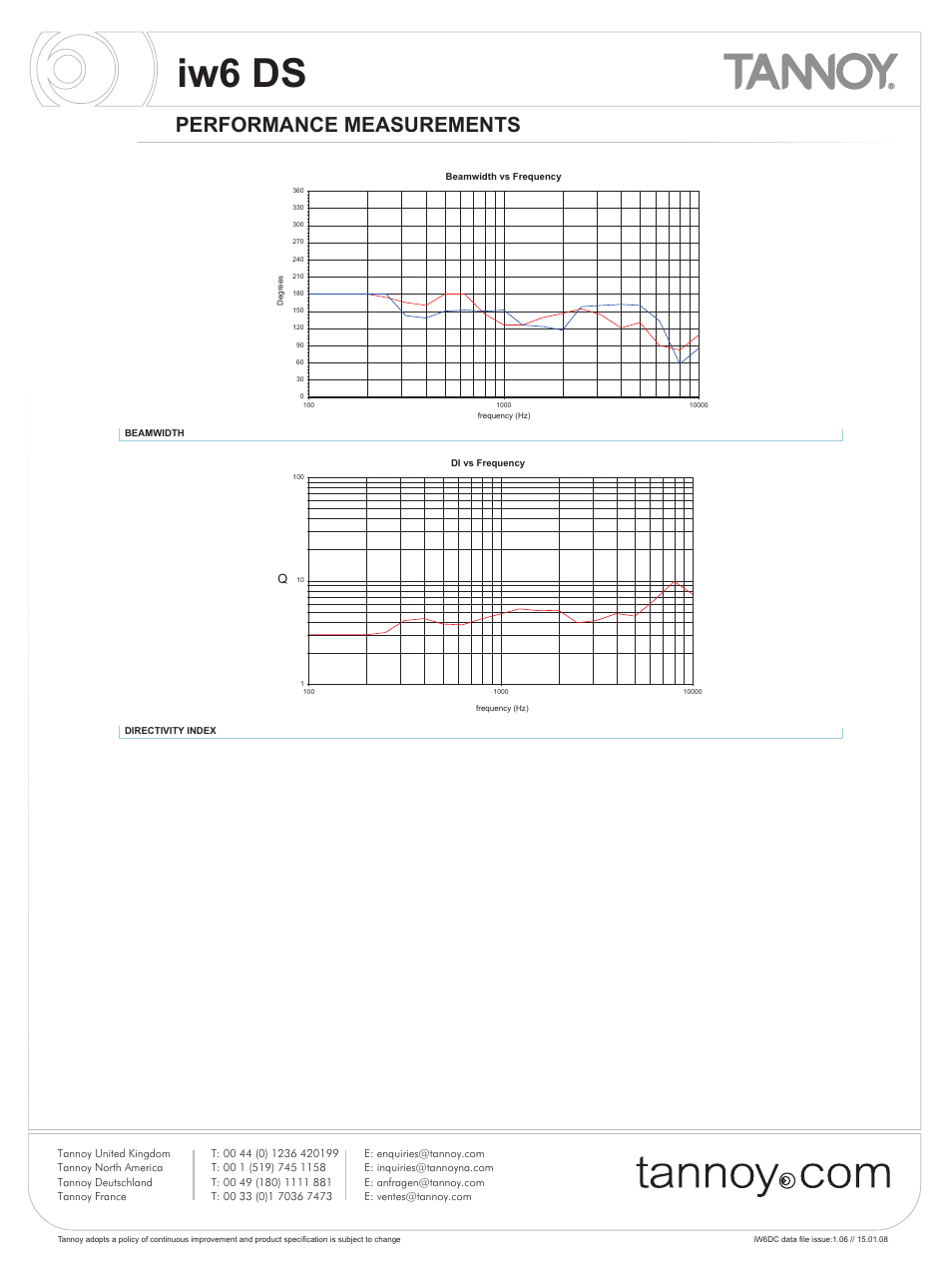 Iw6 ds, Performance measurements | Tannoy iw6 DS User Manual | Page 4 / 10