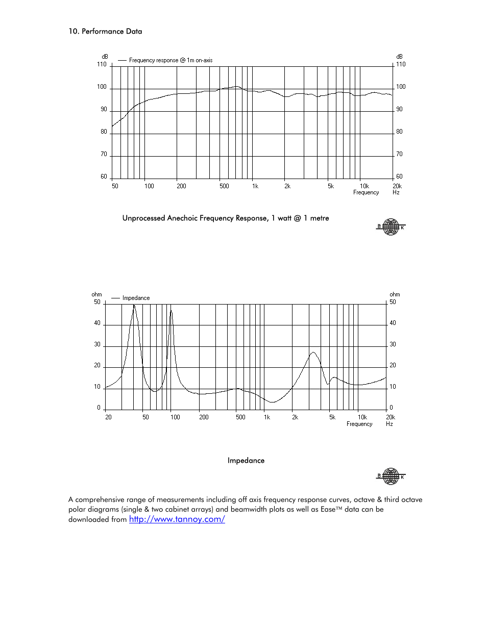 Tannoy V12HP User Manual | Page 9 / 22