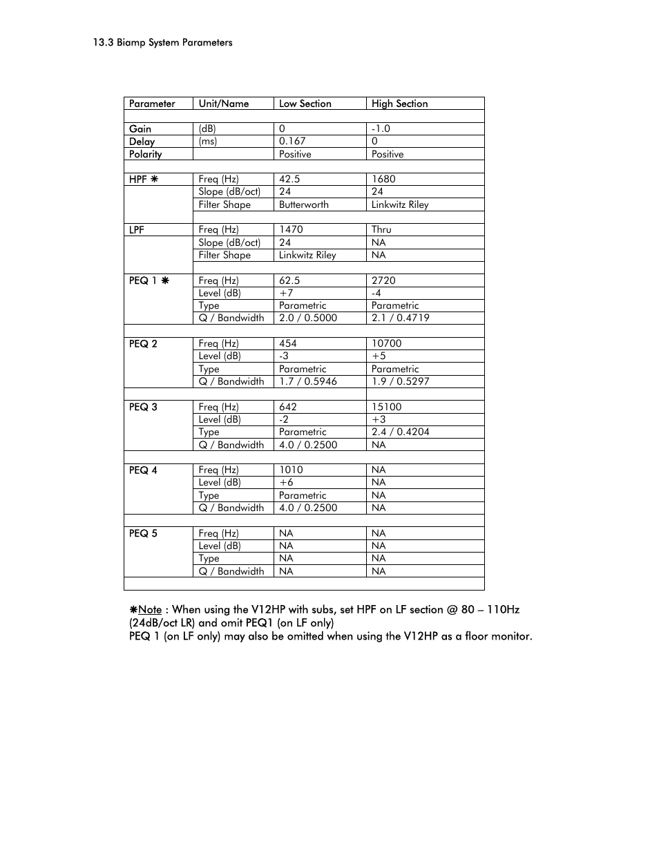 Tannoy V12 HP User Manual | Page 16 / 19