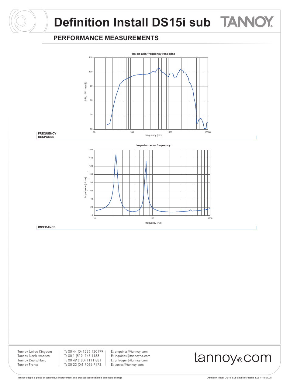 Definition install ds15i sub, Performance measurements | Tannoy DS15i User Manual | Page 3 / 6