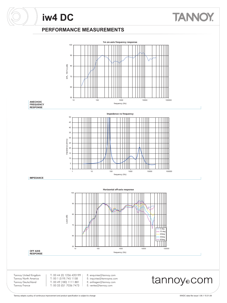 Iw4 dc, Performance measurements | Tannoy iw4DC User Manual | Page 3 / 8