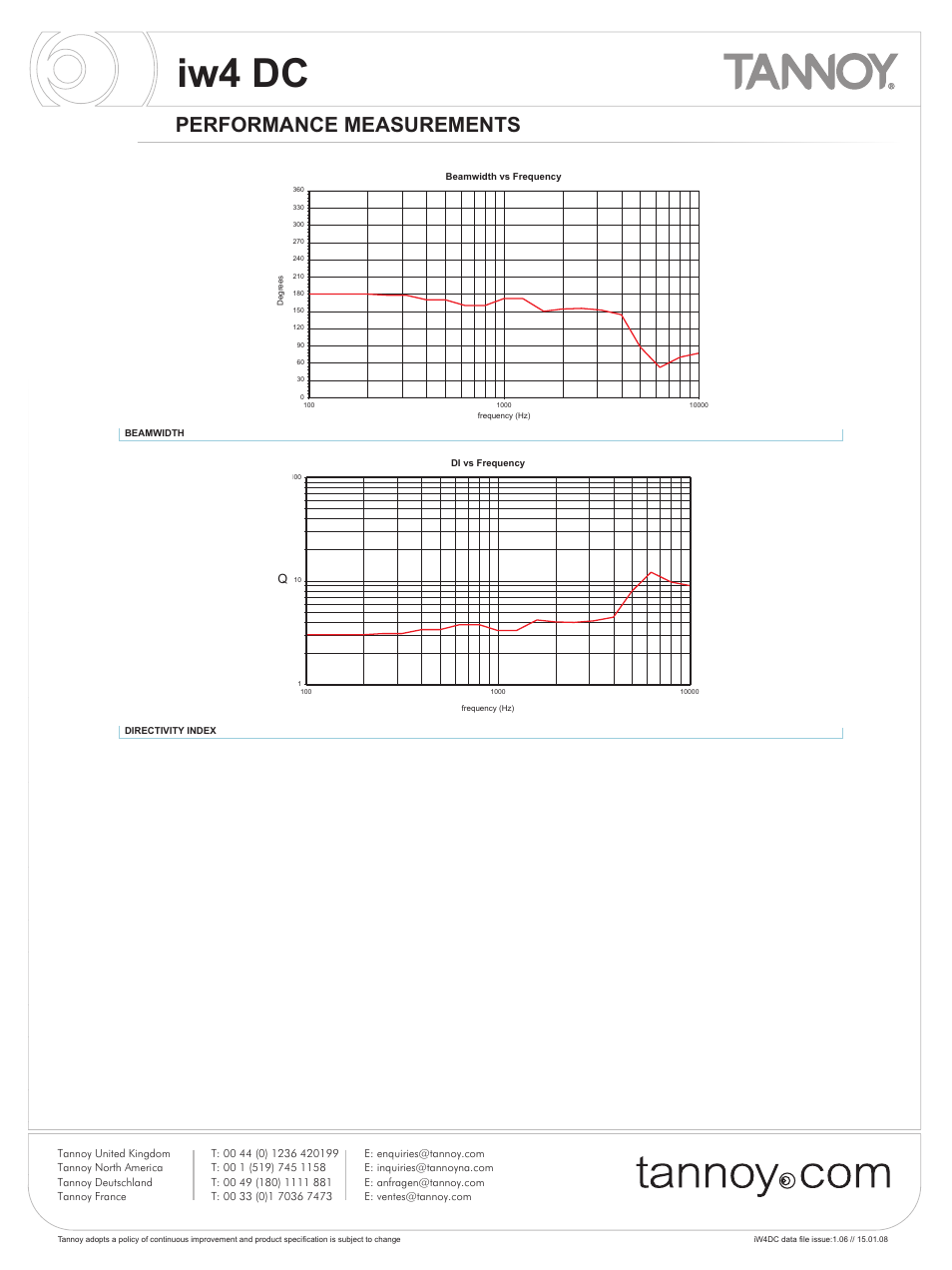 Iw4 dc, Performance measurements | Tannoy iw4DC User Manual | Page 4 / 8