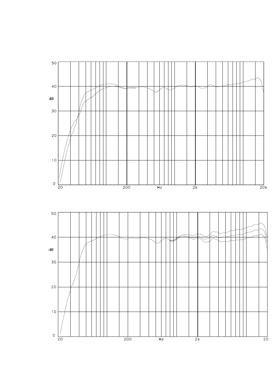 Curves | Tannoy SYSTEM 600A User Manual | Page 10 / 12