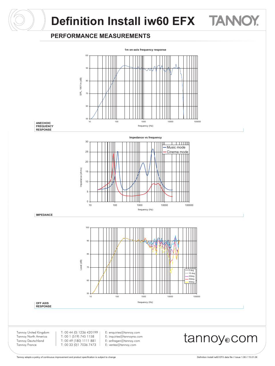 Definition install iw60 efx, Performance measurements | Tannoy iw60 EFX User Manual | Page 3 / 8