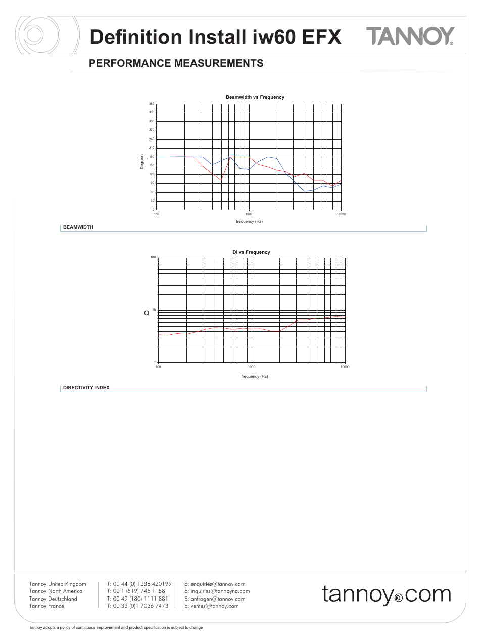 Definition install iw60 efx, Performance measurements | Tannoy iw60 EFX User Manual | Page 4 / 8