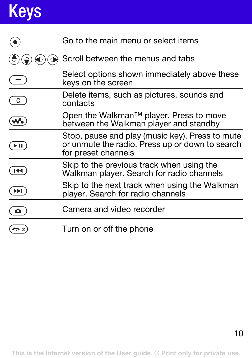 Keys | Tannoy W395 User Manual | Page 10 / 42