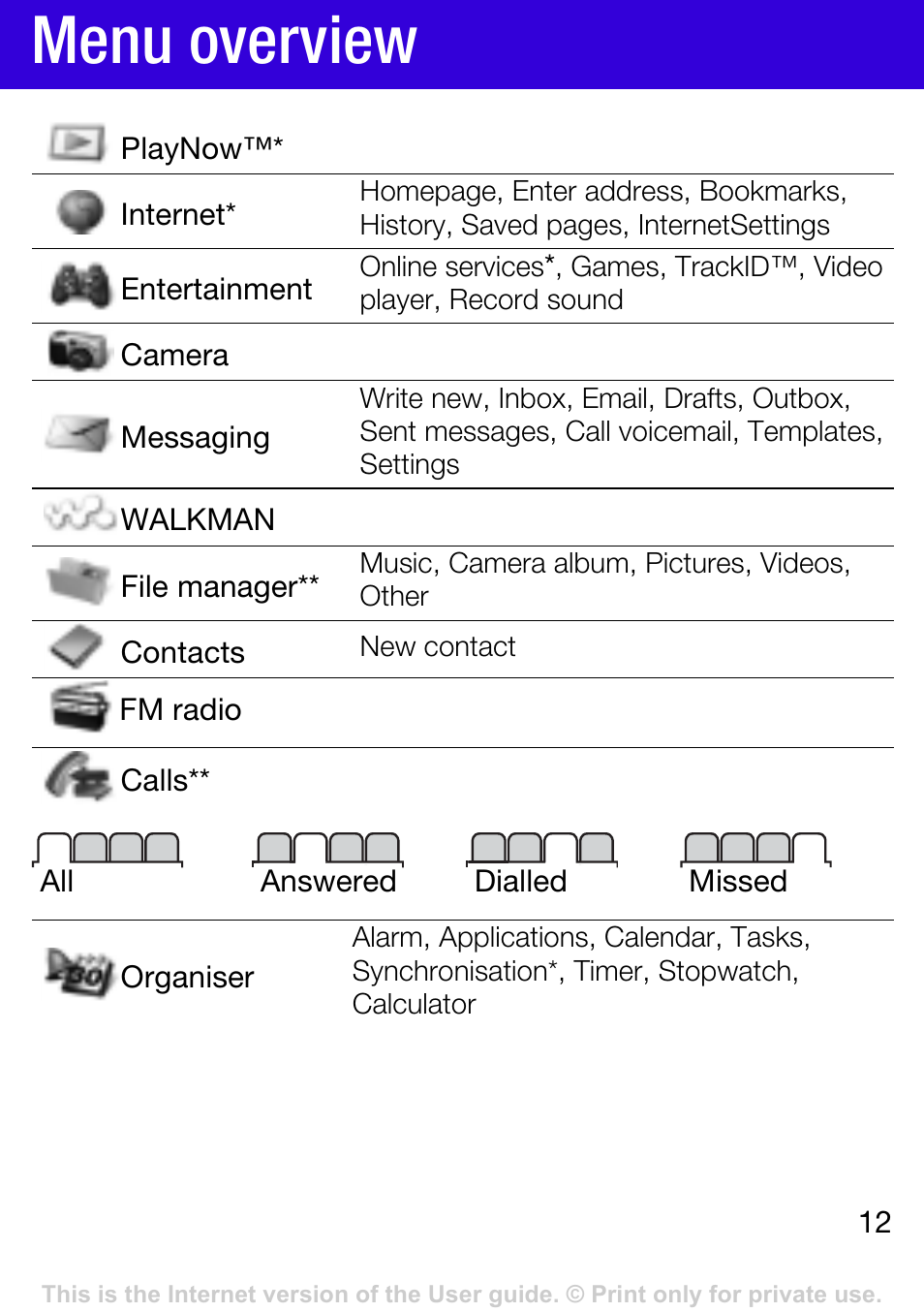 Menu overview | Tannoy W395 User Manual | Page 12 / 42