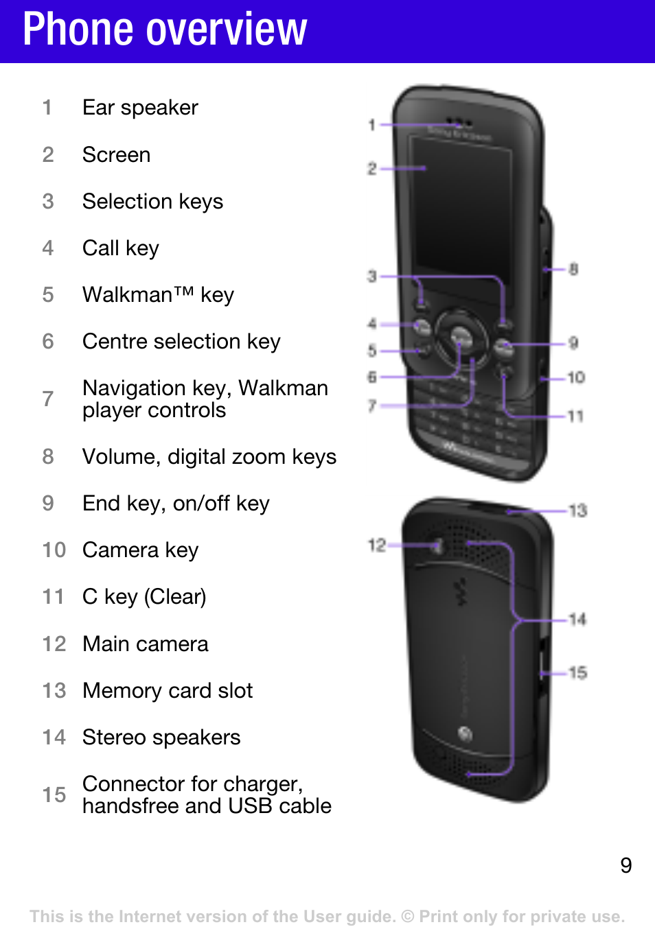 Phone overview | Tannoy W395 User Manual | Page 9 / 42