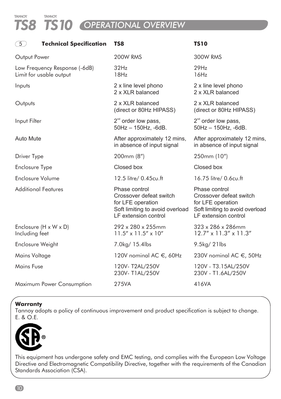 Operational overview | Tannoy TS8 User Manual | Page 9 / 10