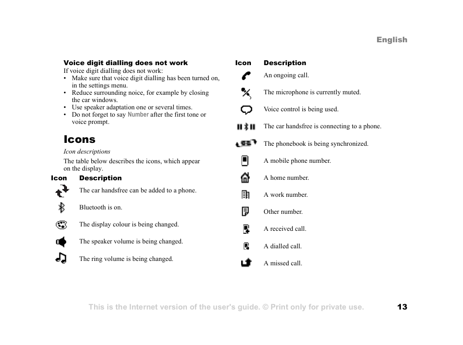Icons, Icons 13 | Tannoy HCB-700 User Manual | Page 13 / 111