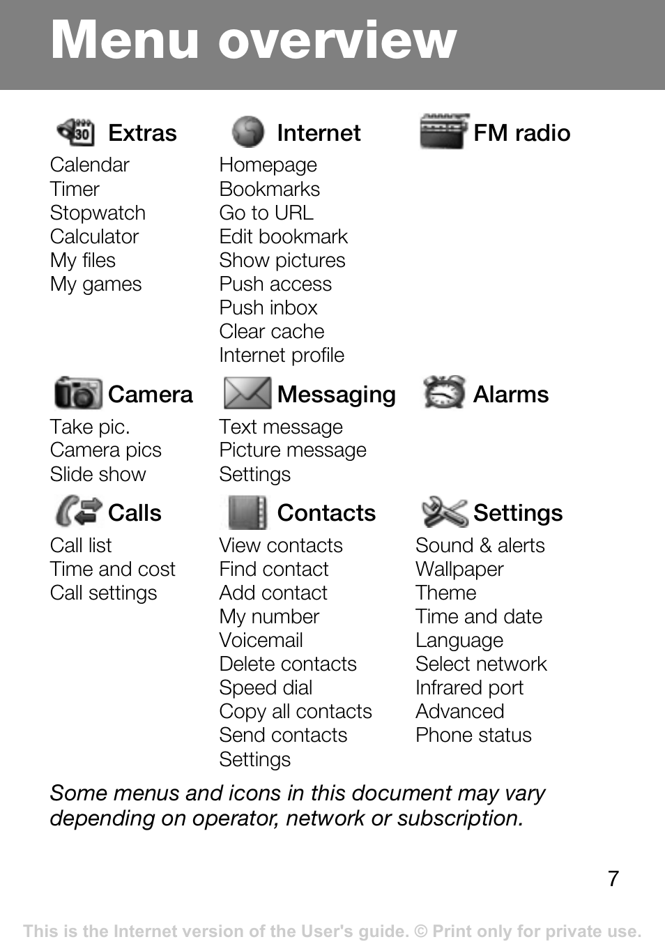 Menu overview | Tannoy T250I User Manual | Page 7 / 42