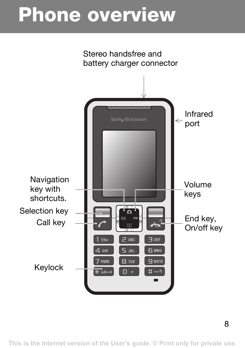 Phone overview | Tannoy T250I User Manual | Page 8 / 42