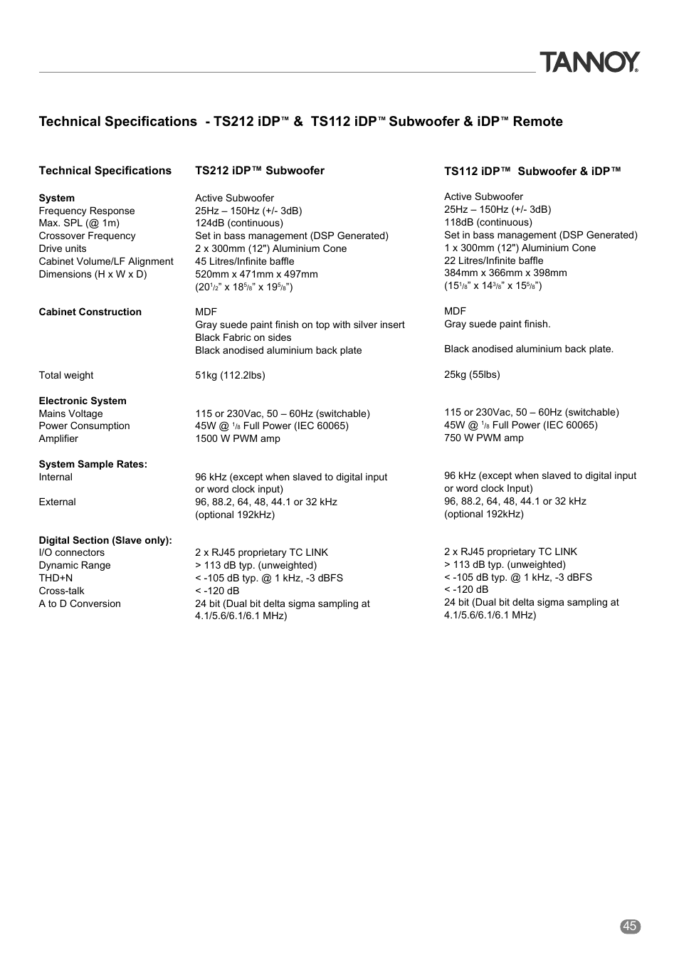 Technical specifications - ts212 idp, Ts112 idp, Subwoofer & idp | Remote | Tannoy ACTIVE STUDIO MONITORS User Manual | Page 45 / 56