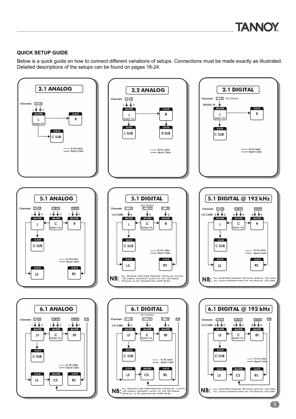 Tannoy ACTIVE STUDIO MONITORS User Manual | Page 5 / 56