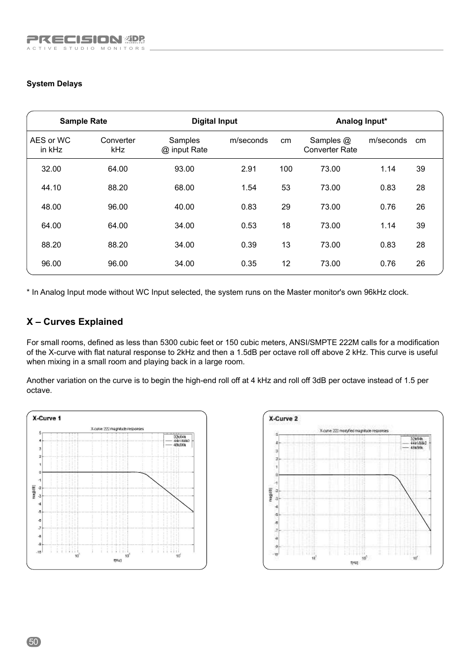 Tannoy ACTIVE STUDIO MONITORS User Manual | Page 50 / 56