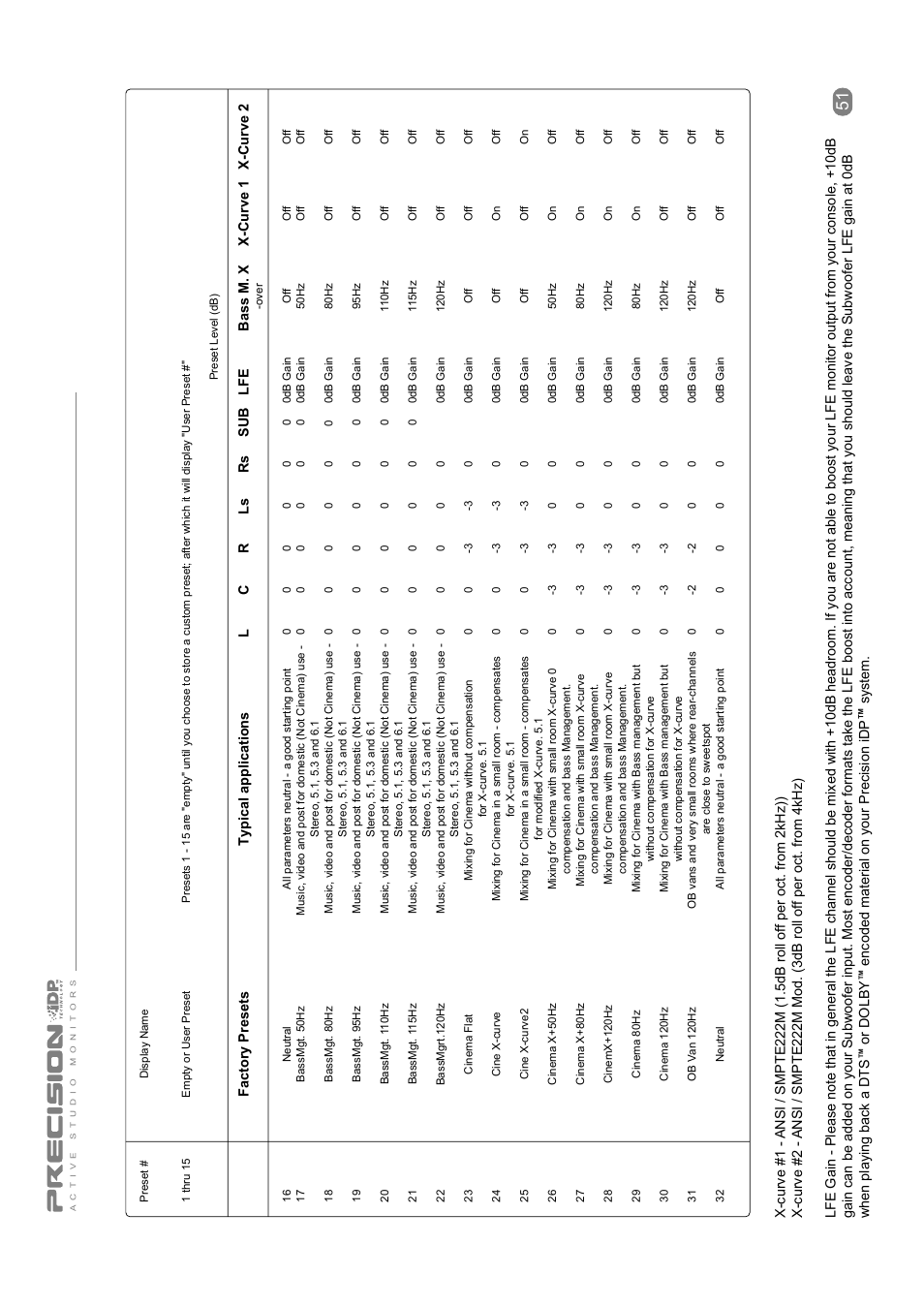 Tannoy ACTIVE STUDIO MONITORS User Manual | Page 51 / 56