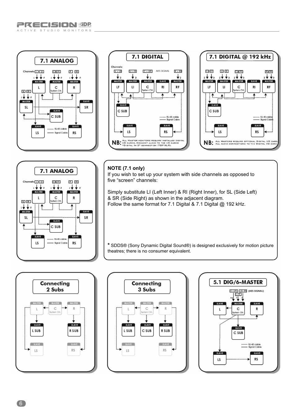 Tannoy ACTIVE STUDIO MONITORS User Manual | Page 6 / 56